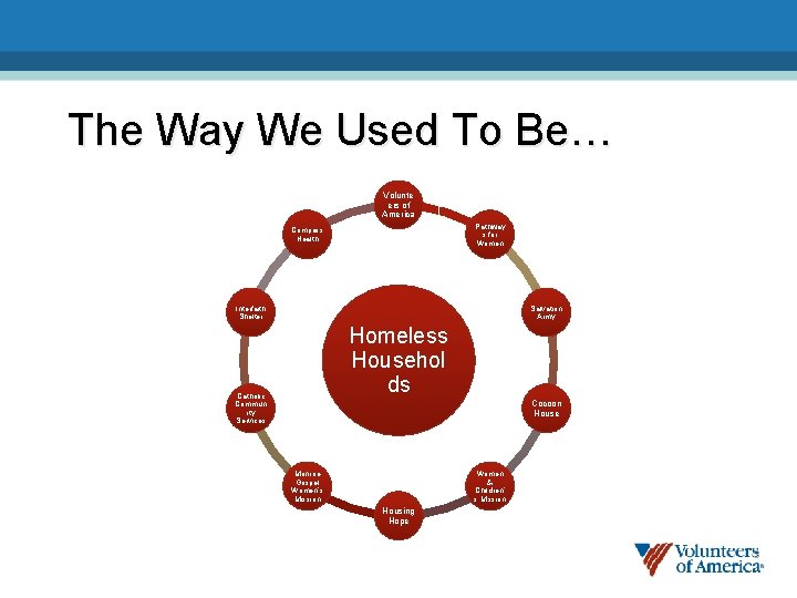 The Way We Used To Be… Volunte ers of America Pathway s for Women