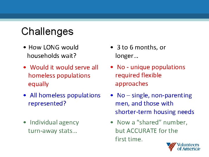 Challenges • How LONG would households wait? • 3 to 6 months, or longer…