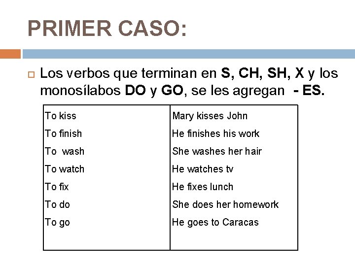 PRIMER CASO: Los verbos que terminan en S, CH, SH, X y los monosílabos