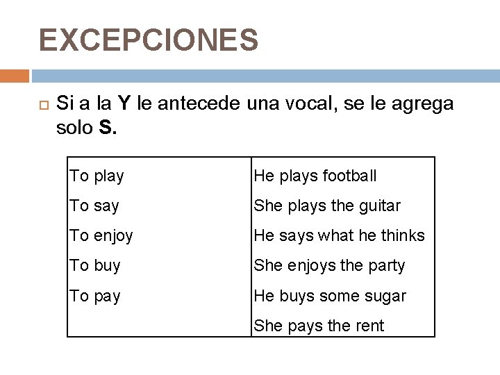 EXCEPCIONES Si a la Y le antecede una vocal, se le agrega solo S.