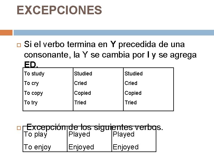 EXCEPCIONES Si el verbo termina en Y precedida de una consonante, la Y se