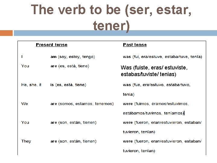 The verb to be (ser, estar, tener) Was (fuiste, eras/ estuviste, estabas/tuviste/ tenias) 