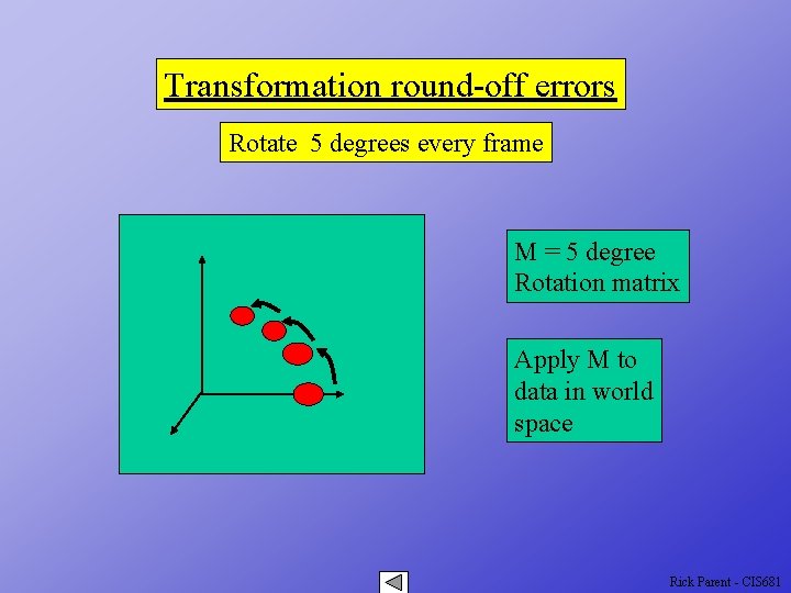 Transformation round-off errors Rotate 5 degrees every frame M = 5 degree Rotation matrix