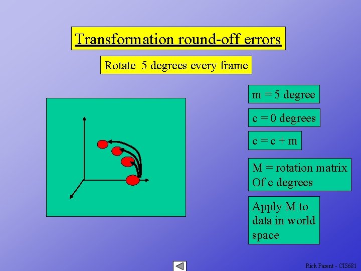 Transformation round-off errors Rotate 5 degrees every frame m = 5 degree c =