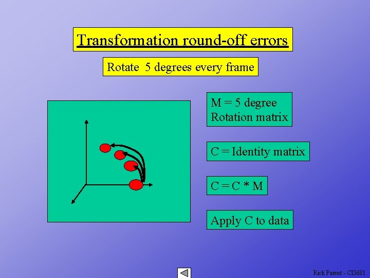 Transformation round-off errors Rotate 5 degrees every frame M = 5 degree Rotation matrix