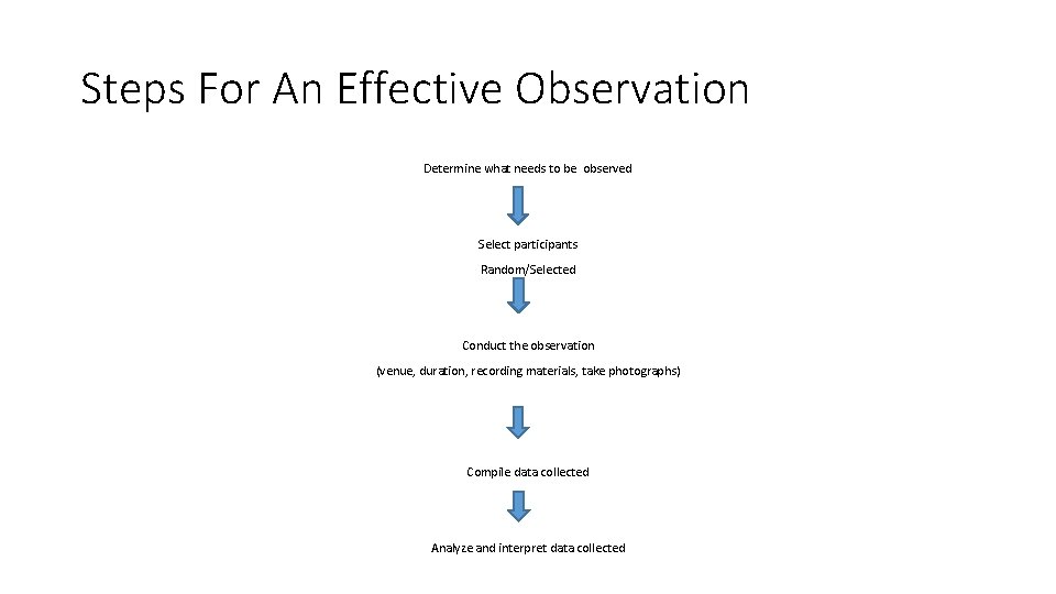 Steps For An Effective Observation Determine what needs to be observed Select participants Random/Selected