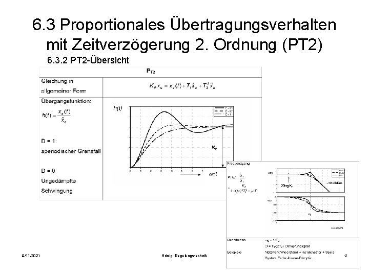 6. 3 Proportionales Übertragungsverhalten mit Zeitverzögerung 2. Ordnung (PT 2) 6. 3. 2 PT
