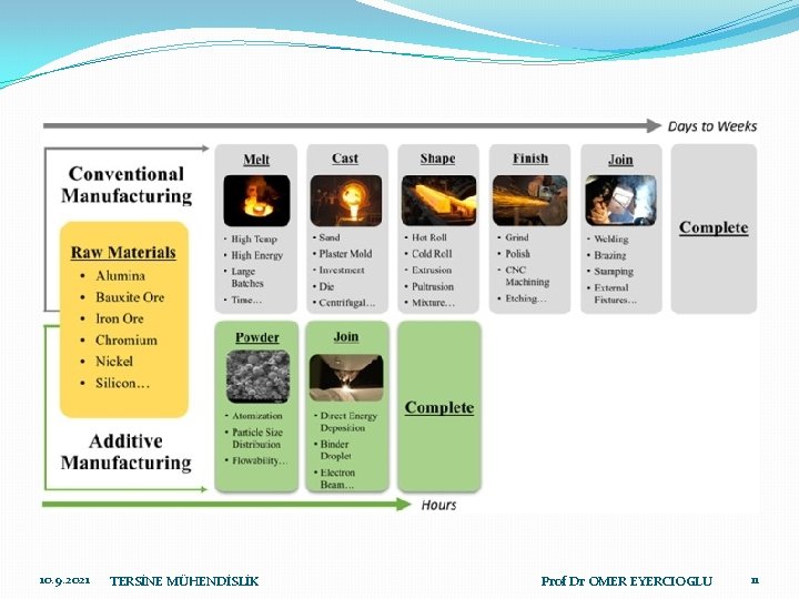 10. 9. 2021 TERSİNE MÜHENDİSLİK Prof Dr OMER EYERCIOGLU 11 