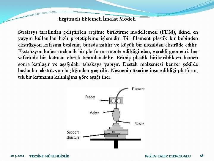 Ergitmeli Eklemeli İmalat Modeli Stratasys tarafından geliştirilen ergitme biriktirme modellemesi (FDM), ikinci en yaygın