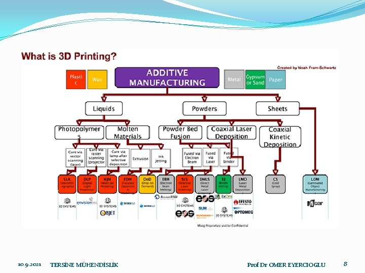 10. 9. 2021 TERSİNE MÜHENDİSLİK Prof Dr OMER EYERCIOGLU 8 