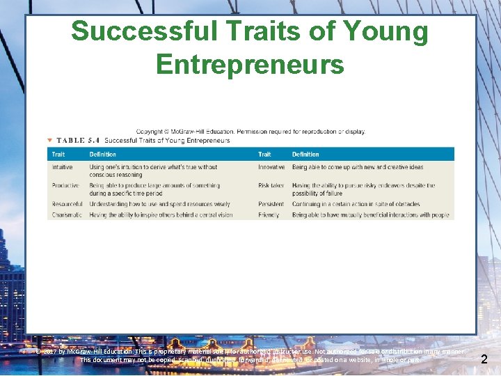 Successful Traits of Young Entrepreneurs © 2017 by Mc. Graw-Hill Education. This is proprietary