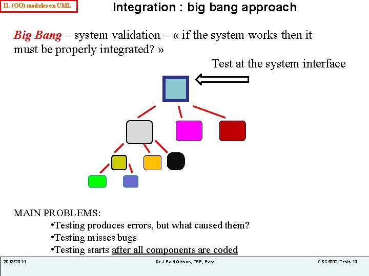 II. (OO) modeles en UML Integration : big bang approach Big Bang – system