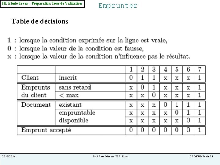 III. Etude de cas – Préparation Tests de Validation Emprunter Table de décisions 2013/2014