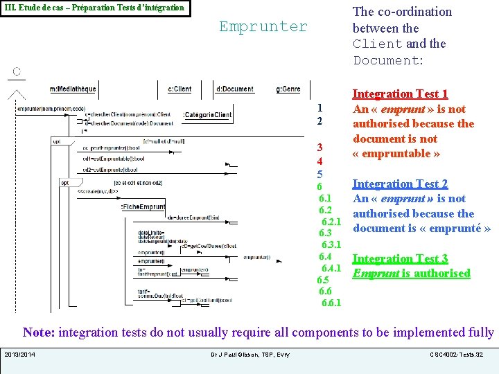 III. Etude de cas – Préparation Tests d’intégration The co-ordination between the Client and