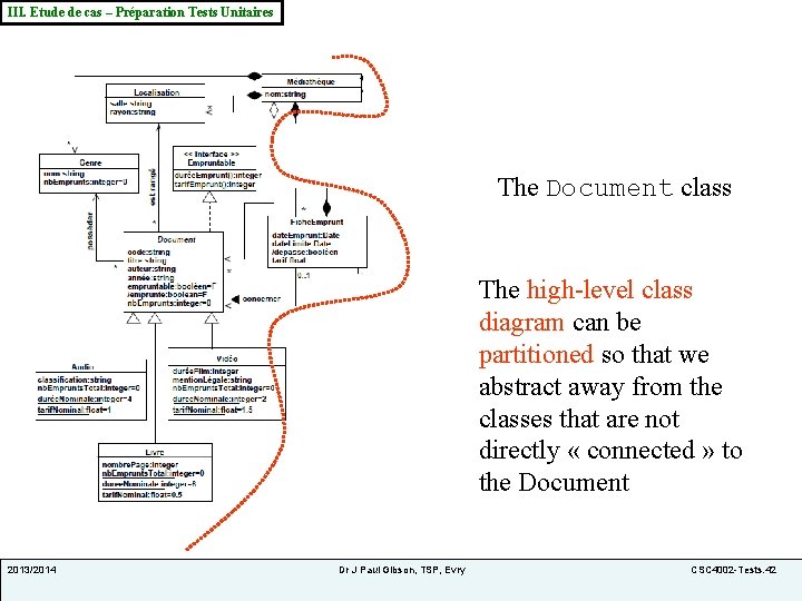 III. Etude de cas – Préparation Tests Unitaires The Document class The high-level class