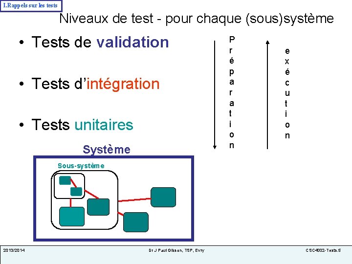 I. Rappels sur les tests Niveaux de test - pour chaque (sous)système • Tests