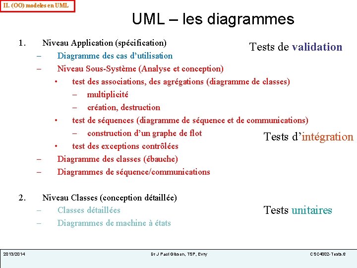 II. (OO) modeles en UML – les diagrammes 1. Niveau Application (spécification) Tests de