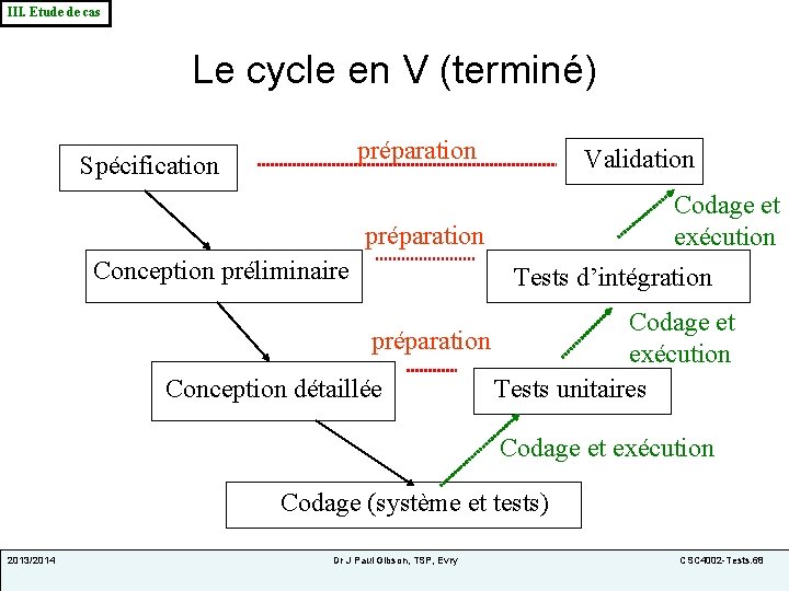 III. Etude de cas Le cycle en V (terminé) préparation Spécification Validation Codage et