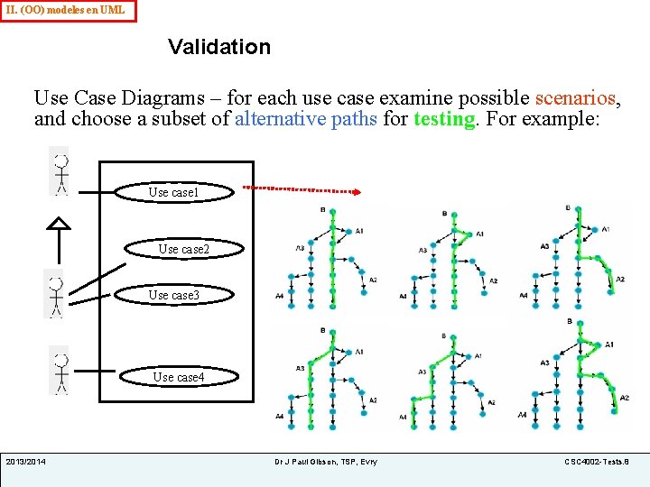 II. (OO) modeles en UML Validation Use Case Diagrams – for each use case