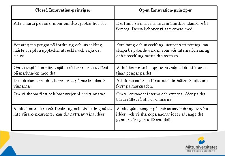 Closed Innovation-principer Open Innovation-principer Alla smarta personer inom området jobbar hos oss. Det finns