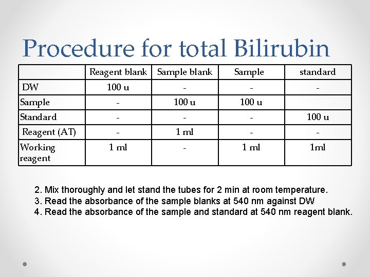 Procedure for total Bilirubin Reagent blank Sample standard 100 u - - - Sample