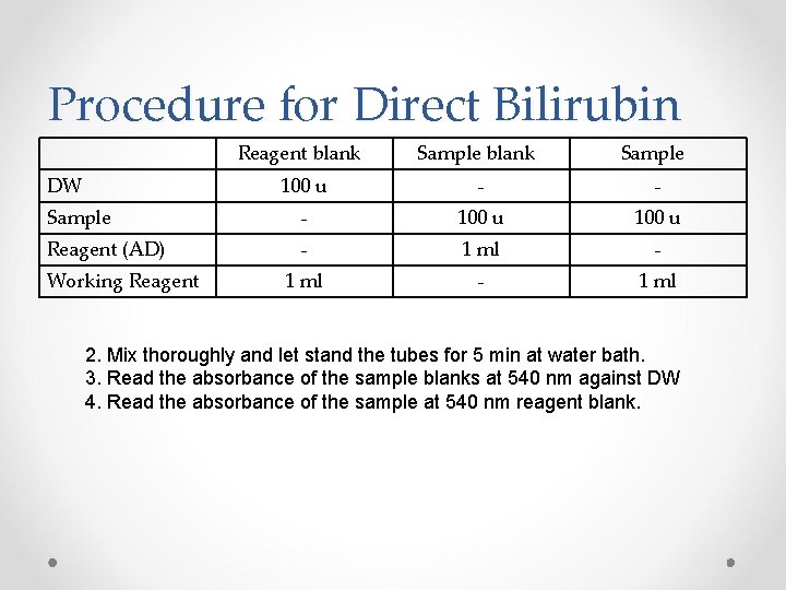 Procedure for Direct Bilirubin Reagent blank Sample 100 u - - Sample - 100