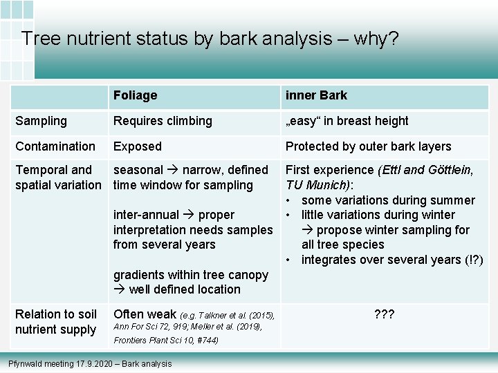 Tree nutrient status by bark analysis – why? Foliage inner Bark Sampling Requires climbing