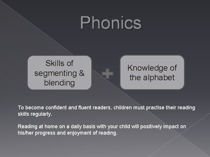 Phonics Skills of segmenting & blending Knowledge of the alphabet To become confident and