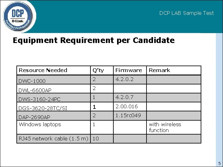 DCP LAB Sample Test Equipment Requirement per Candidate Resource Needed Q’ty Firmware DWC-1000 2