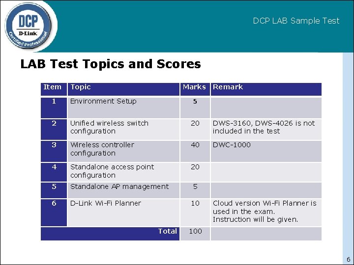 DCP LAB Sample Test LAB Test Topics and Scores Item Topic Marks Remark 5