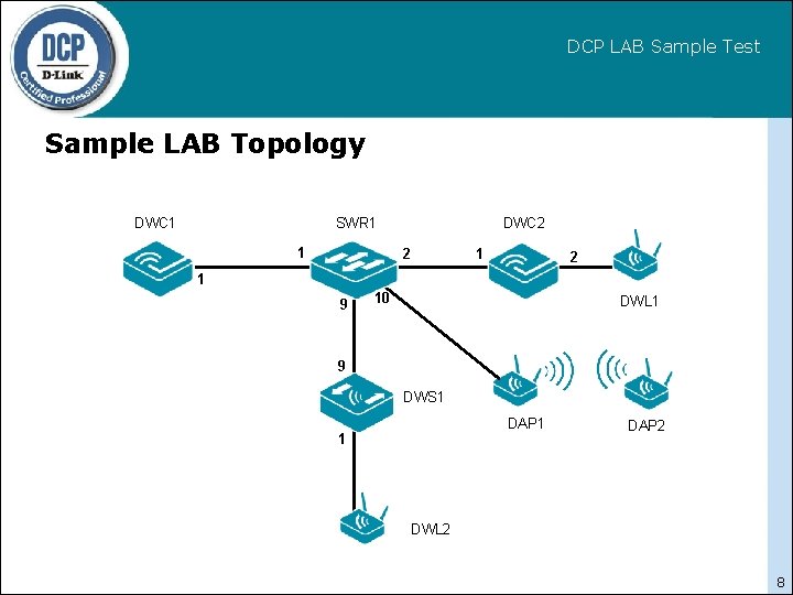 DCP LAB Sample Test Sample LAB Topology DWC 1 SWR 1 1 DWC 2