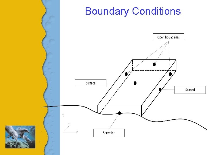 Boundary Conditions 