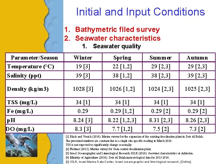 Initial and Input Conditions 1. Bathymetric filed survey 2. Seawater characteristics 1. Seawater quality