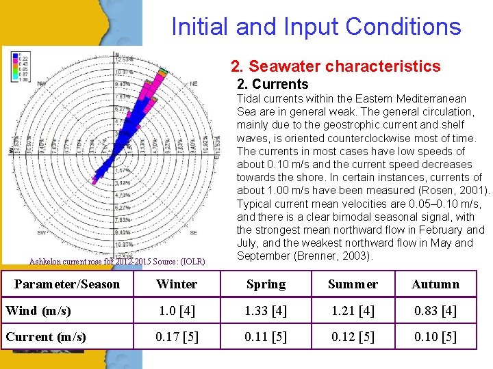 Initial and Input Conditions 2. Seawater characteristics 2. Currents Ashkelon current rose for 2012