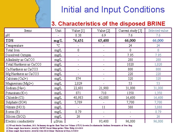 Initial and Input Conditions 3. Characteristics of the disposed BRINE Items Unit - Value
