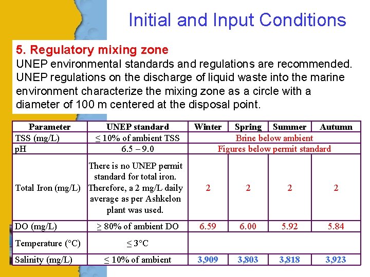 Initial and Input Conditions 5. Regulatory mixing zone UNEP environmental standards and regulations are