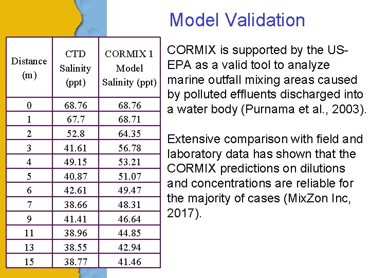 Model Validation Distance (m) CTD Salinity (ppt) CORMIX 1 Model Salinity (ppt) 0 1