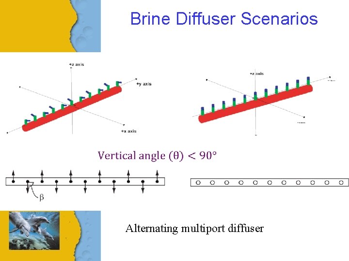 Brine Diffuser Scenarios Alternating multiport diffuser 