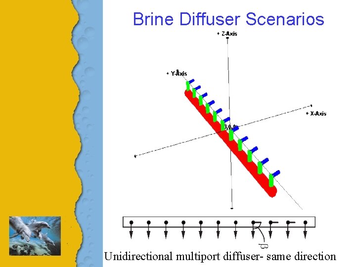 Brine Diffuser Scenarios Unidirectional multiport diffuser- same direction 