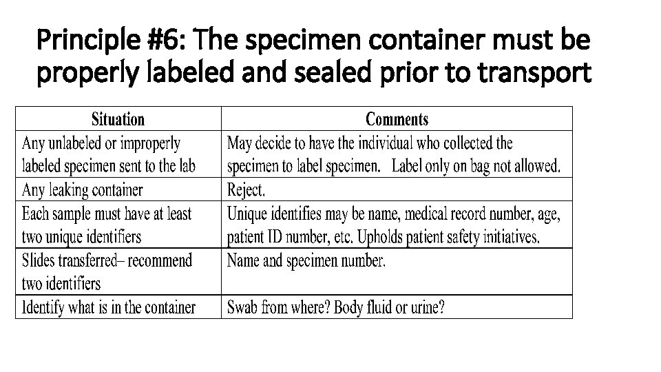 Principle #6: The specimen container must be properly labeled and sealed prior to transport
