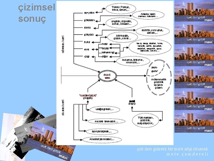 çizimsel sonuç çok ileri giderek bir mavi afişi okumak mete çamdereli 