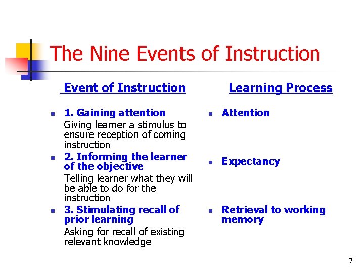 The Nine Events of Instruction Event of Instruction n 1. Gaining attention Giving learner