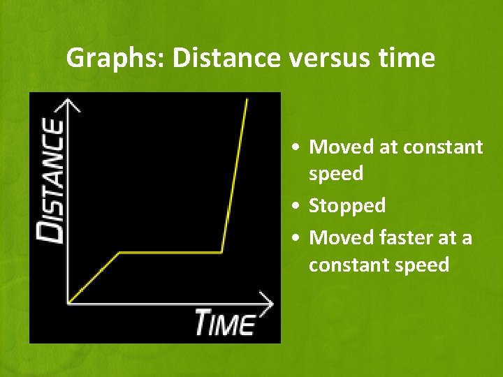 Graphs: Distance versus time • Moved at constant speed • Stopped • Moved faster