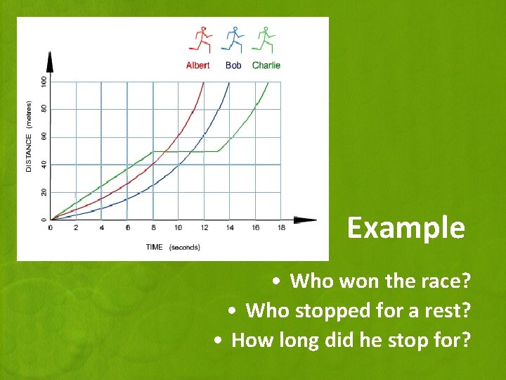Example • Who won the race? • Who stopped for a rest? • How