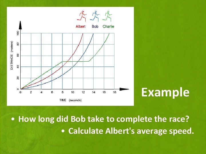 Example • How long did Bob take to complete the race? • Calculate Albert's