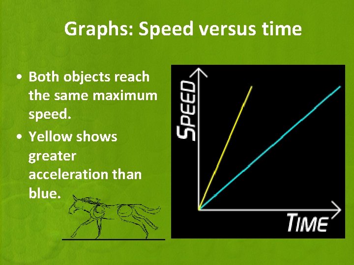 Graphs: Speed versus time • Both objects reach the same maximum speed. • Yellow