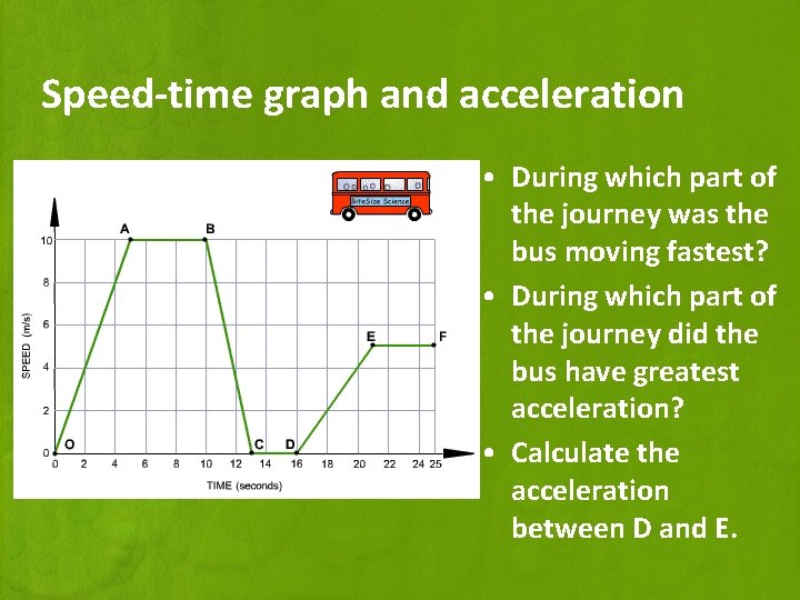 Speed-time graph and acceleration • During which part of the journey was the bus
