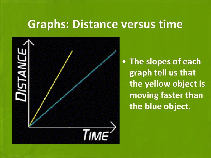 Graphs: Distance versus time • The slopes of each graph tell us that the