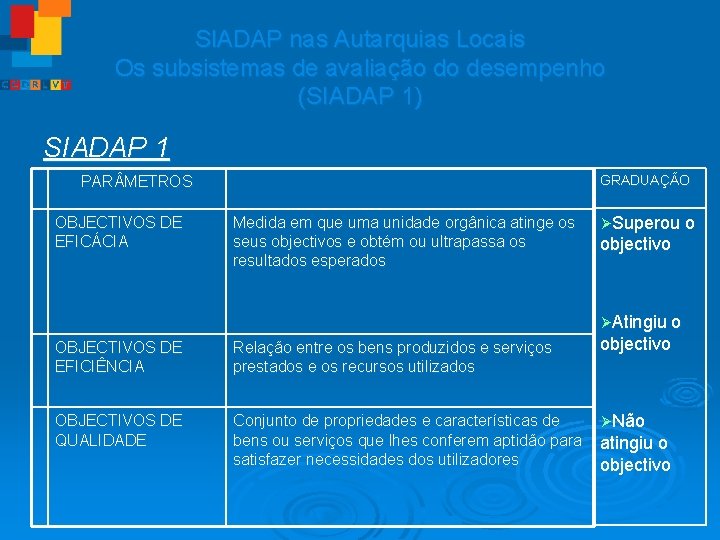 SIADAP nas Autarquias Locais Os subsistemas de avaliação do desempenho (SIADAP 1) SIADAP 1