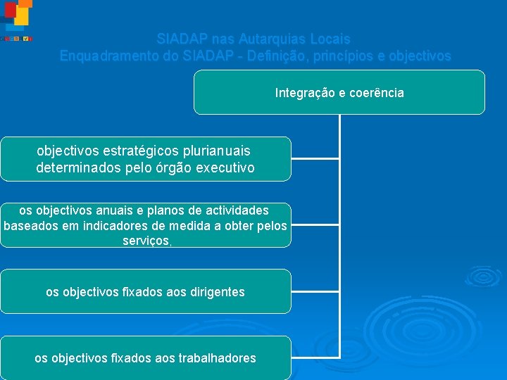 SIADAP nas Autarquias Locais Enquadramento do SIADAP - Definição, princípios e objectivos Integração e